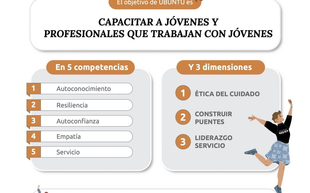 Infografía Metodología Ubuntu